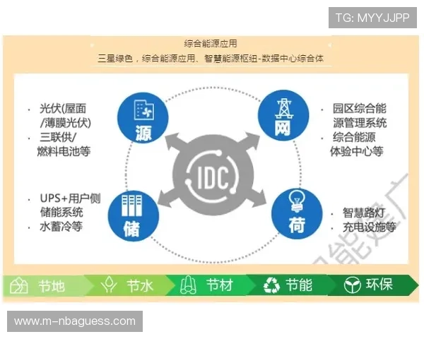 智慧场馆数据服务催生新型商业模式